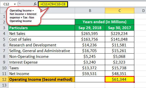 Ebit margin formula eg 3.2