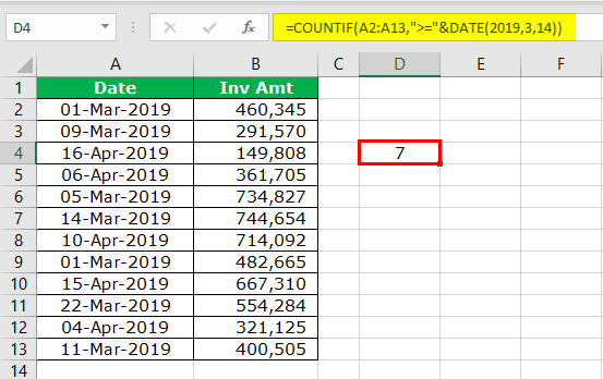 Equal to with COUNTIF Step 6