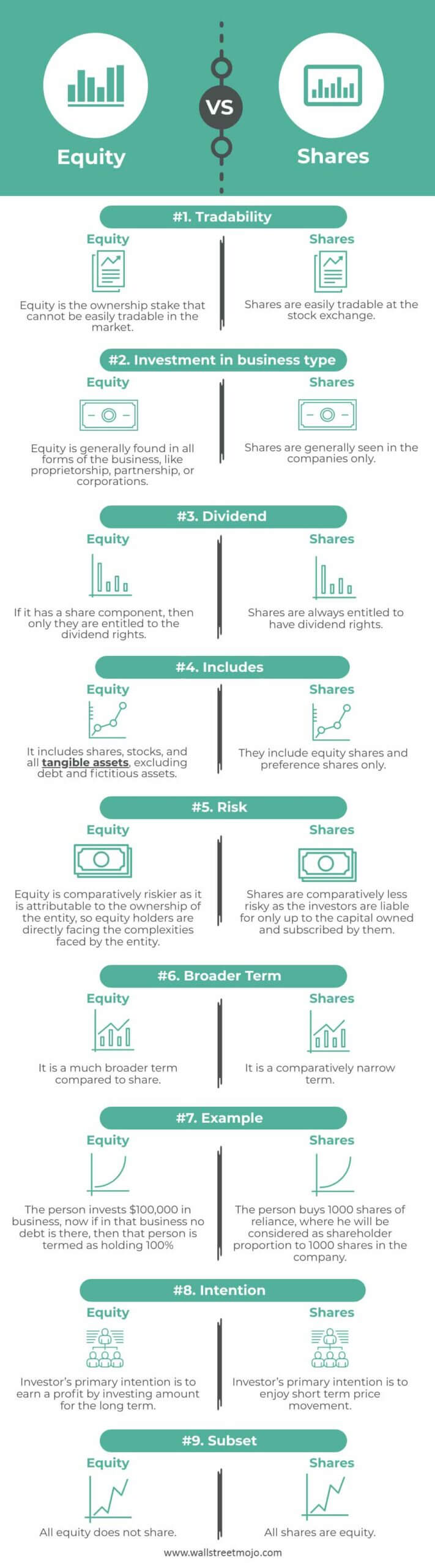 Equity vs. Shares Infographics