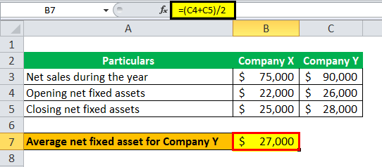 Fixed Asset Turnover Ratio ex 1-2