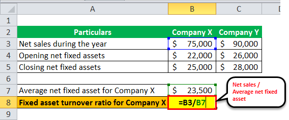 Fixed Asset Turnover Ratio ex 1-3
