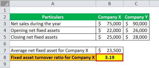 Fixed Asset Turnover Ratio ex 1-4