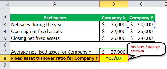 Fixed Asset Turnover Ratio ex 1-5