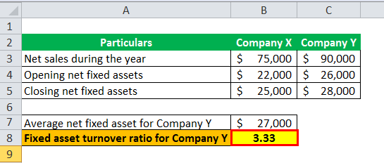 Fixed Asset Turnover Ratio ex 1-6
