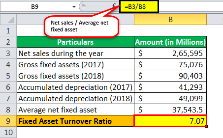 Fixed Asset Turnover Ratio ex 2-4