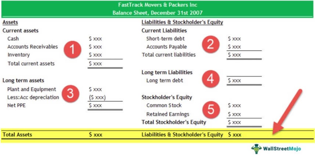 Format - Financial Position Statement