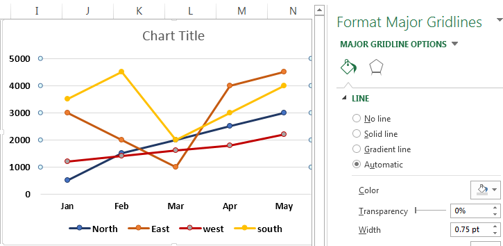 Format Gridlines 1