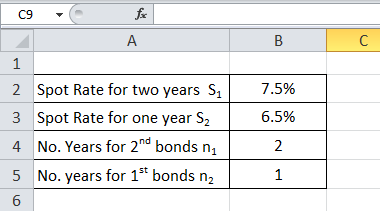 Forward Rate Formula eg1