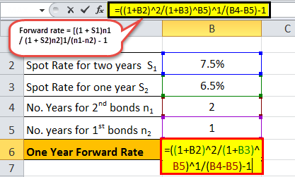 Forward Rate Formula eg1.2png