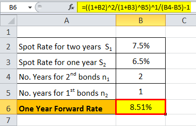 Forward Rate Formula eg1.3png