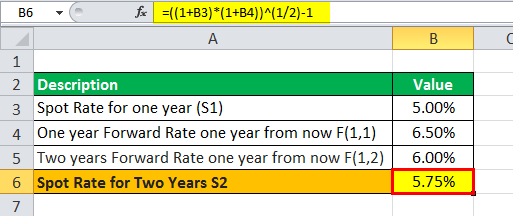 Forward Rate Formula eg2.1png