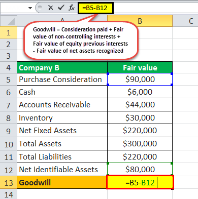 Goodwill Formula Eg2.1png