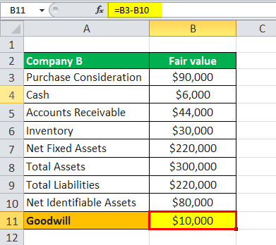 Goodwill Formula Eg2.2png