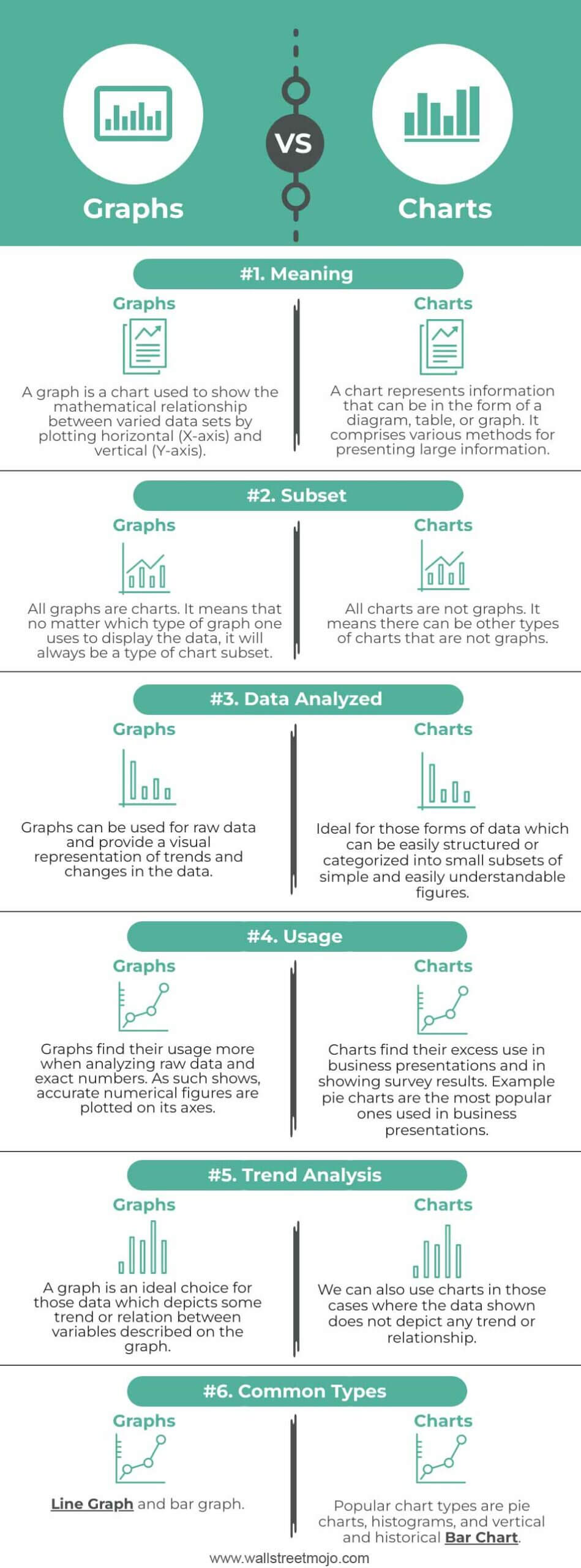 Graphs-vs-Charts-info-updated