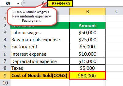 Gross Profit Percentage eg1.1png