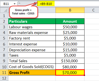 Gross Profit Percentage eg1.2png