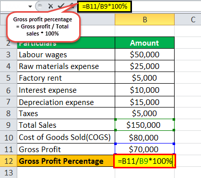 Gross Profit Percentage eg1.3png