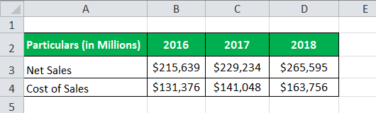 Gross Profit Percentage eg1.4png