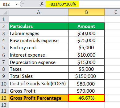 Gross Profit Percentage eg1.5png