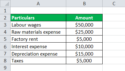 Gross Profit Percentage eg1