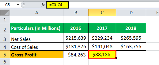 Gross Profit Percentage eg2 .1png