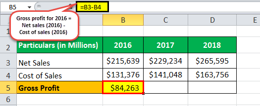 Gross Profit Percentage eg2 png