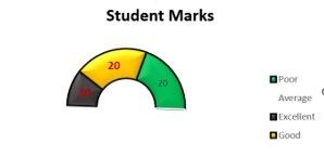 Guage chart in excel Intro