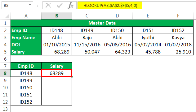 HLOOKUP Example 1-6