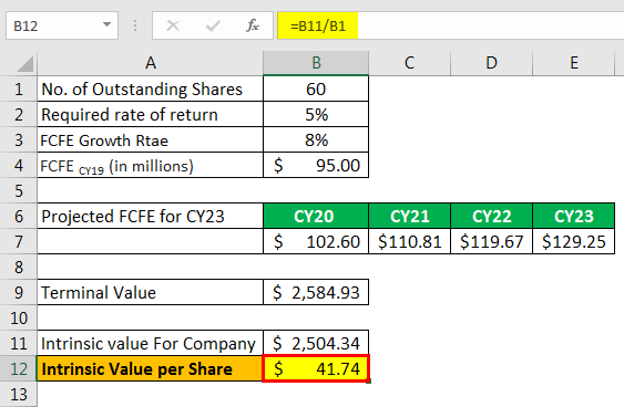 Intrinsic value Formula example 1.11