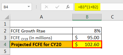 Intrinsic value Formula example 1.3