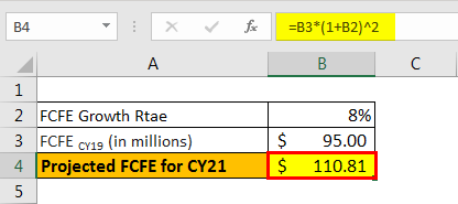 Intrinsic value Formula example 1.4