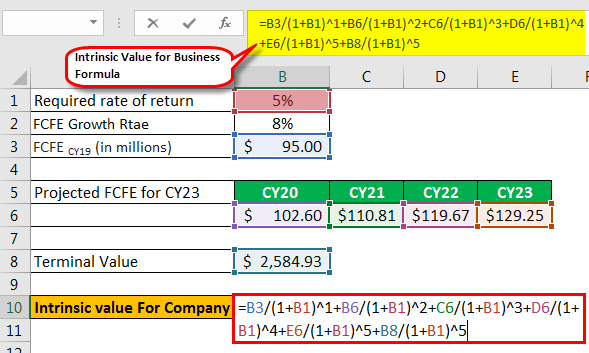Intrinsic value Formula example 1.9