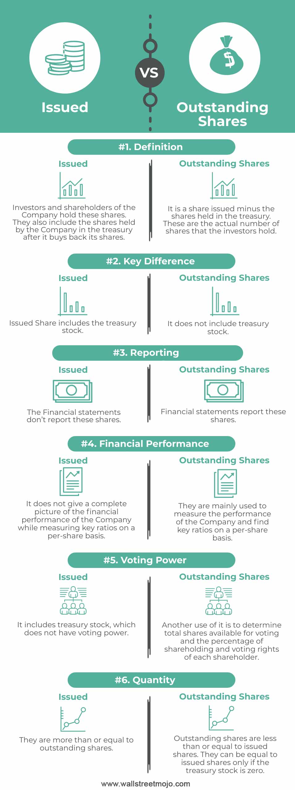 Issued vs. Outstanding Shares Infographics