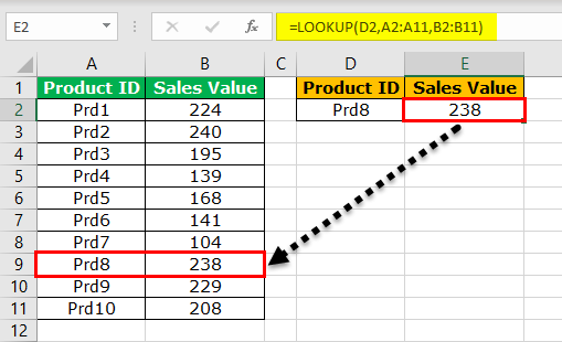 LOOKUP Table Step 5
