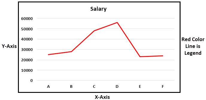 Line Chart Example 1-3