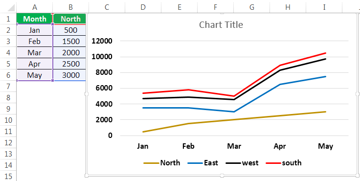 Line Chart Example 2.2