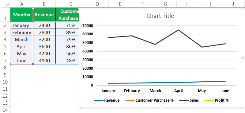 Line chart multiple datasets