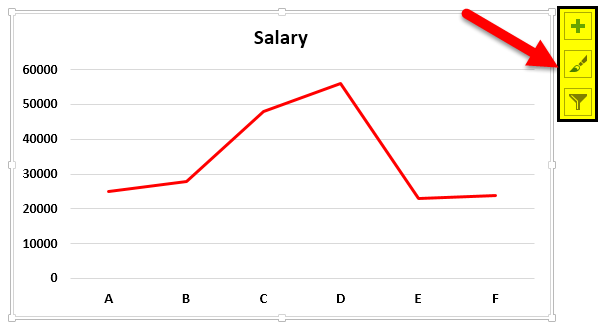 Line chart options
