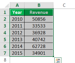 Make Chart Example 1-1