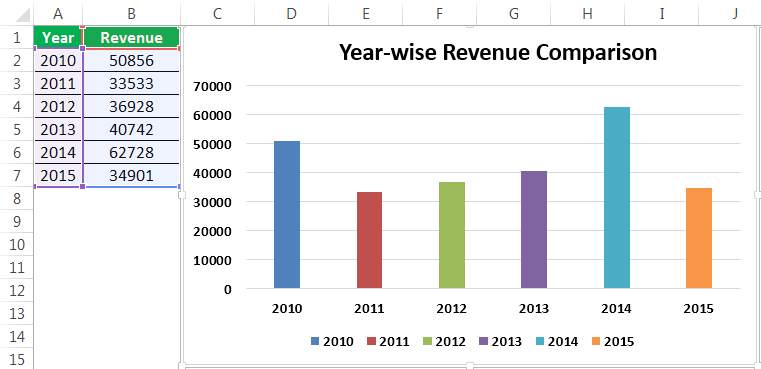Make Chart Example 1-13