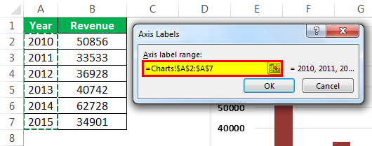 Axis Labels