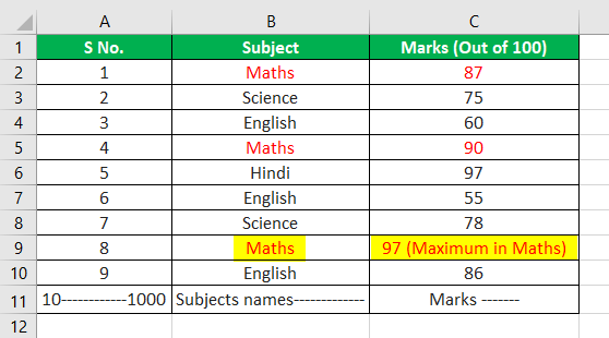 Max if Formula 1