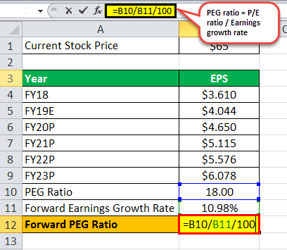 PEG Ratio formula eg 1.6png
