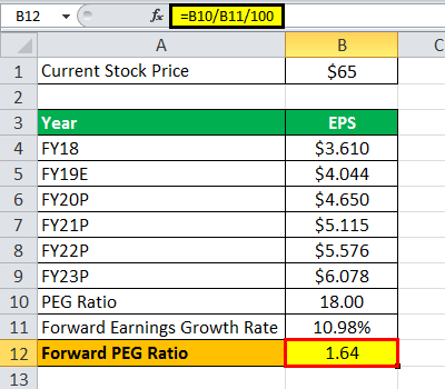 PEG Ratio formula eg 1.7png