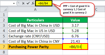 Purchasing power parity eg 2.1 png