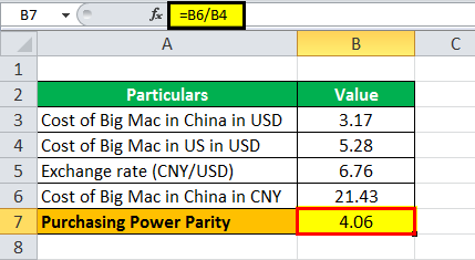 Purchasing power parity eg 2.2 png