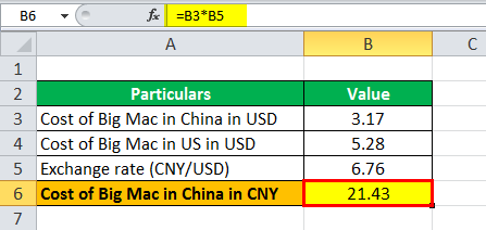 PPP Formula eg 2.3 png