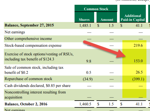 Paid-in Capital Changes
