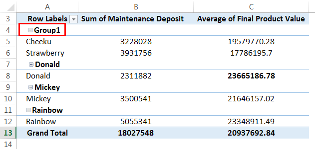 Pivot Table Example 3-1