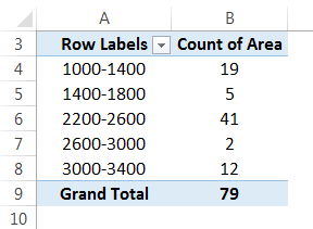 Pivot Table Example 5-4